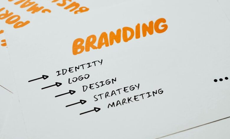 audience strategist branding compass