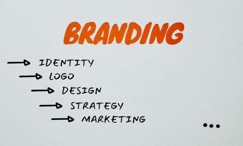 brand maximizer marketing prism