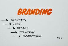 branding strategist success compass