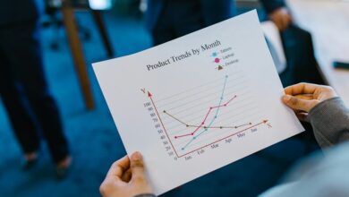 strategic development trend analysis