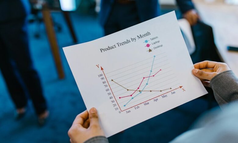 strategic development trend analysis