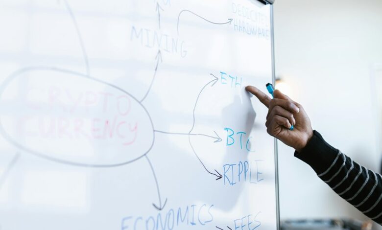 xtreme strategy market mapping